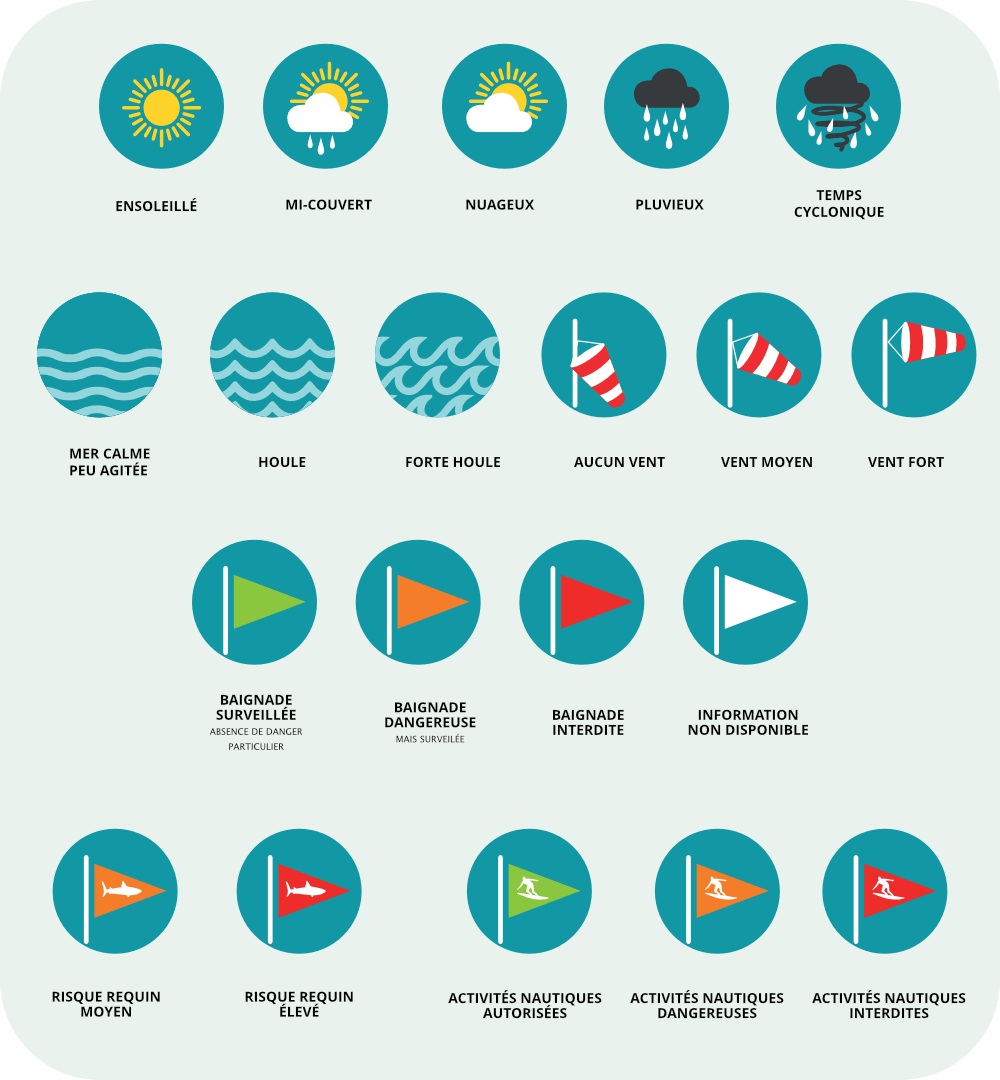 Légende logos météo