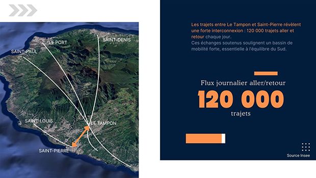 Ensemble Le Tampon et Saint-Pierre pour inventer la mobilité de demain